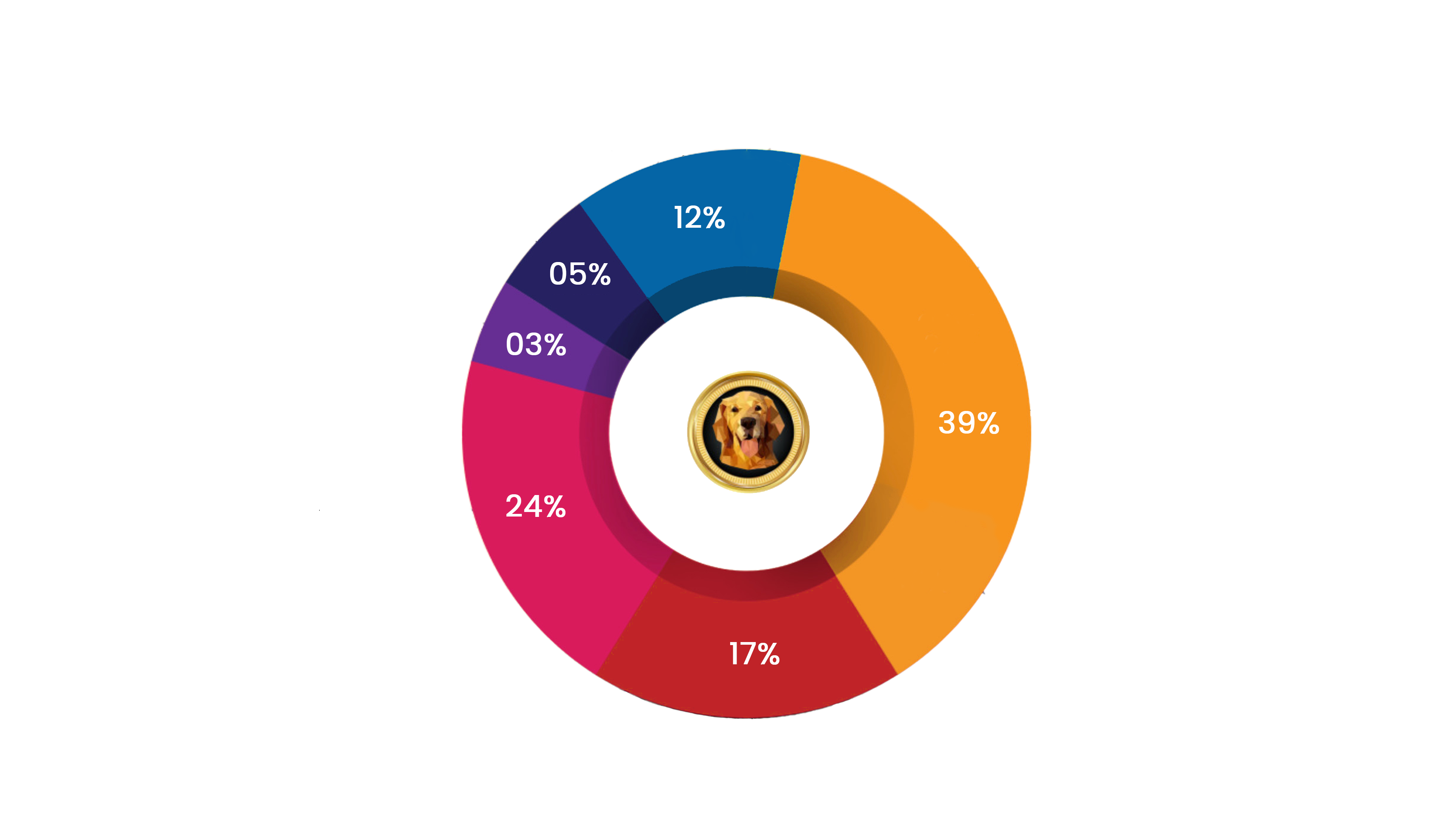 Token Distribution